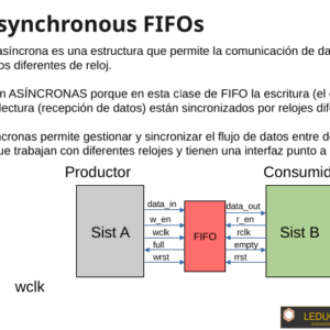 Guided Lab: ABV in Asynchronous FIFO