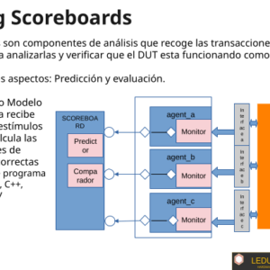 Clase4_uvm: adding scoreboard